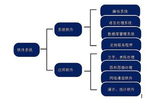 計算機系統(tǒng)構(gòu)成與軟件開發(fā)概述